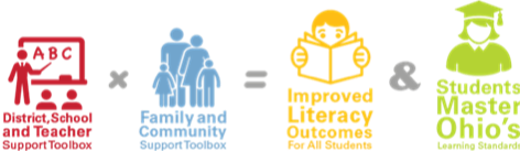 District, School, and Teacher times family and Community Support Toolkit equals Improved Literacy Outcomes for All Students and Students Master Ohio's Learning Standards