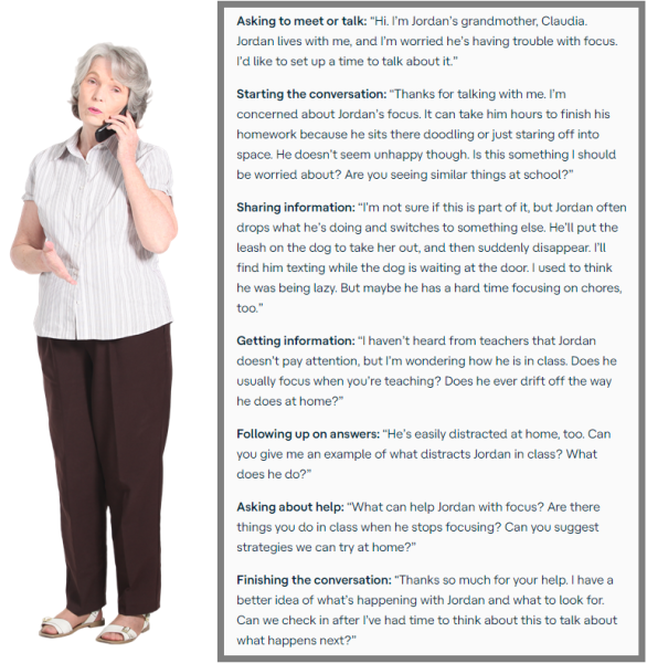 Examples:
Asking to meet or talk: "Hi. I'm Jordan's grandmother, Claudia. Jordan lives with me, and I'm worried he is having trouble with focus. I'd like to set up a time to talk about it."
Starting the conversation: "Thanks for talking with me. I'm concerned about Jordan's focus. It can take him hours to finish his homework because he sits there doodling or just staring off into space. He doesn't seem unhappy, though. Is this something I should be worried about? Are you seeing similar things at school?"
Sharing information: "I'm not sure if this is part of it, but Jordan often drops what he's doing and switches to something else. He'll put the leash on the dog to take her out, and then suddenly disappear. I'll find him texting while the dog is waiting at the door. I used to think he was being lazy. But maybe he has a hard time focusing on chores, too."
Getting information: "I haven't heard from teachers that Jordan doesn't pay attention, but I'm wondering how he is in class. Does he usually focus when you're teaching? Does he ever drift off the way he does at home?"
Following up on answers: "He's easily distracted at home, too. Can you give me an example of what distracts Jordan in class? What does he do?"
Asking about help: "What can help Jordan with focus? Are there things you do in class when he stops focusing? Can you suggest strategies we can try at home?"
Finishing the conversation: "Thanks so much for your help. I have a better idea of what's happening with Jordan and what to look for. Can we check in after I've had time to think about this to talk about what happens next?"