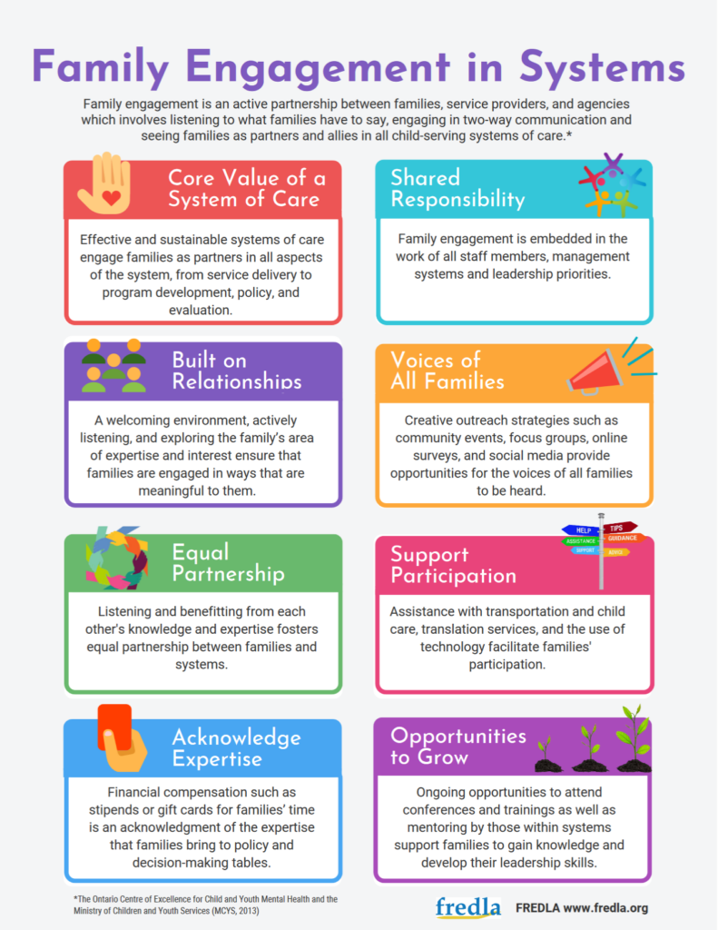 Family Engagement In Systems Ohio s Statewide Family Engagement Center