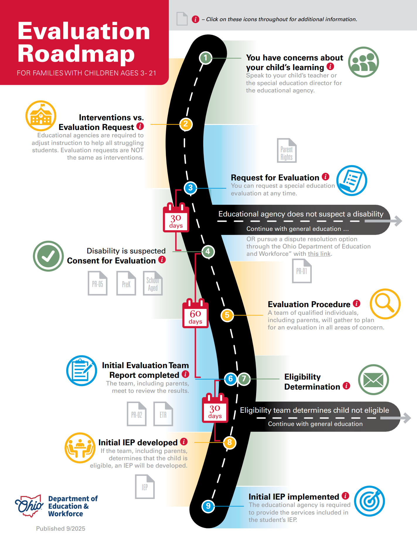 Evaluation Roadmap Logo